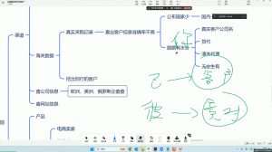 大卫·AI闪电做外贸训练营(更新12月)-桀创项目掘金社