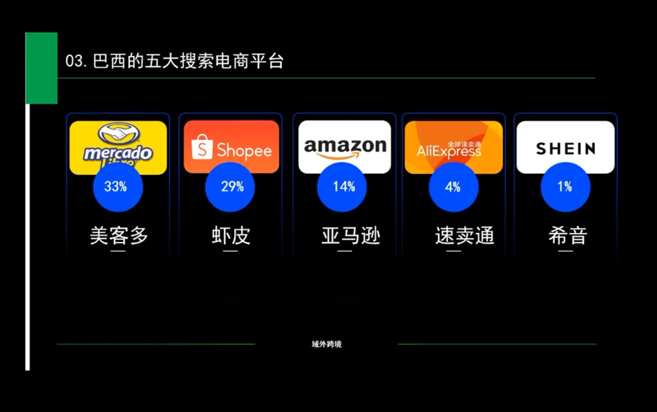 白龙老师·亚马逊运营实战课程-桀创项目掘金社