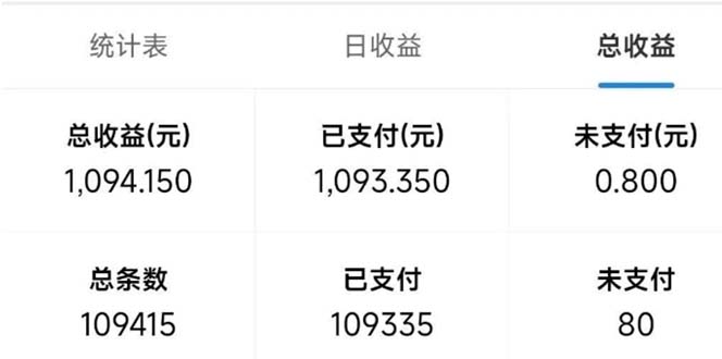 最新拼多多小程序变现项目，单窗口日收益50+多号操作-桀创项目掘金社