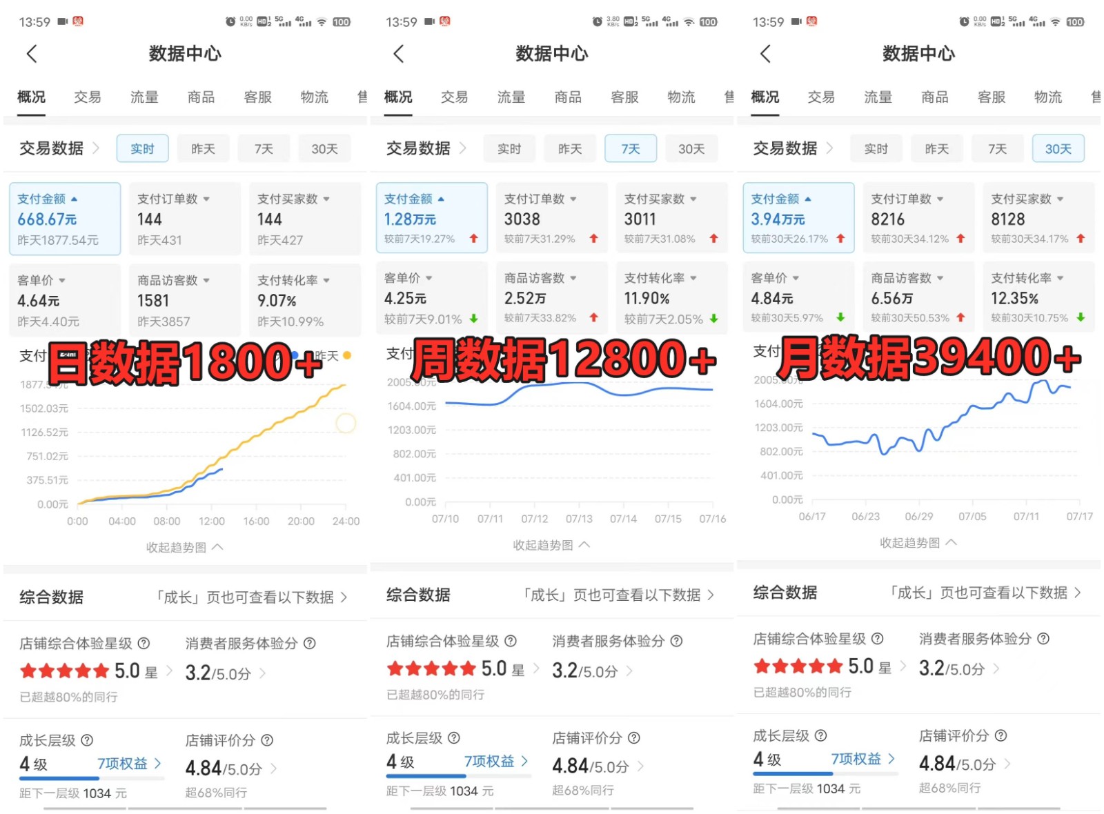 拼多多虚拟店铺项目，电脑挂机自动发货，单店日利润300+-桀创项目掘金社