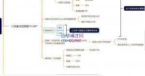 老陶电商·拼多多+抖音小店无货源开店(更新25年1月)-桀创项目掘金社