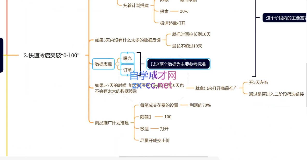 老陶电商·拼多多+抖音小店无货源开店(更新25年1月)-桀创项目掘金社