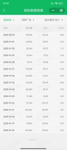 职场牛马福音！0基础复制、粘贴日搞300+？这套玩法竟是2025新风口？-桀创项目掘金社