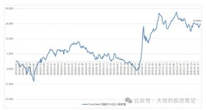 付费文章：吊打97%的权益基金，实操详解：如何利用deepseek来选出一个年化15.55%的大牛股组合?-桀创项目掘金社