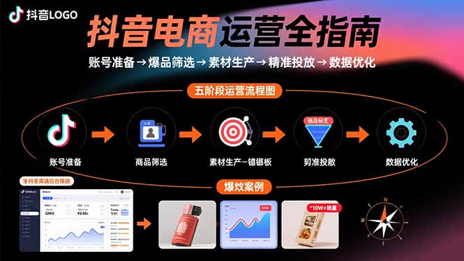 抖音电商运营全指南：账号准备→爆品筛选→素材生产→精准投放→数据优化-桀创项目掘金社