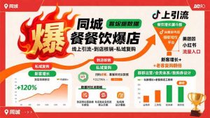 同城餐饮爆店课：线上引流-到店核销-私域复购，新客增长+老客复购翻倍目标-桀创项目掘金社