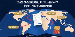 外贸B2B全流程实战，出口十大核心环节拆解，阿里RFQ询盘深度解析-桀创项目掘金社