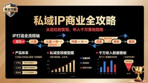 私域IP商业全攻略，从定位到变现，年入千万落地指南-桀创项目掘金社