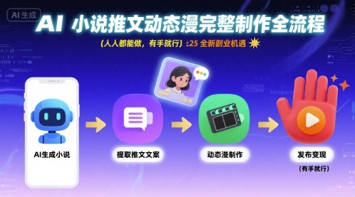 AI小说推文动态漫完整制作全流程，人人都能做，有手就行，全新副业机遇-桀创项目掘金社
