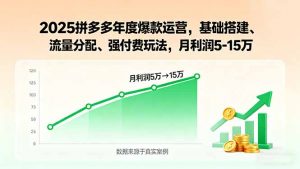 2025拼多多年度爆款运营,基础搭建、流量分配、强付费玩法,月利润5-15万-桀创项目掘金社