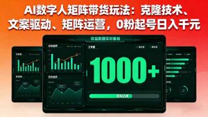 AI数字人矩阵带货玩法：克隆技术、文案驱动、矩阵运营，0粉起号日入千元-桀创项目掘金社