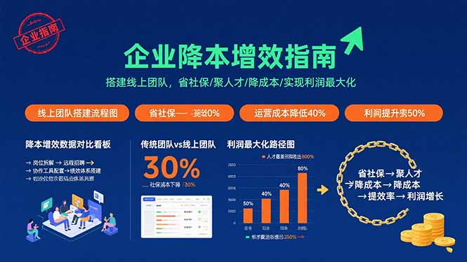 企业降本增效指南：搭建线上团队，省社保/聚人才/降成本/实现利润最大化-桀创项目掘金社