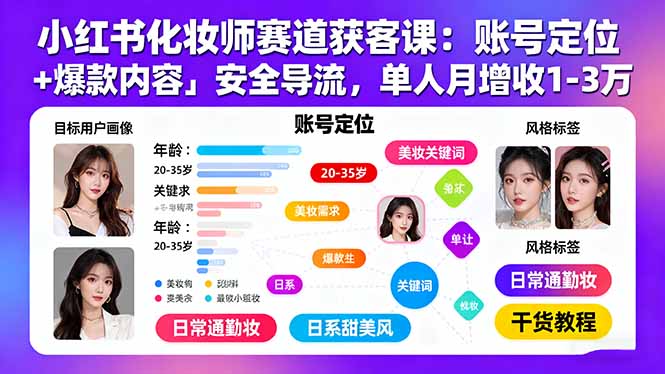 小红书化妆师赛道获客课：账号定位＋爆款内容＋安全导流，单人月增收1-3万-桀创项目掘金社