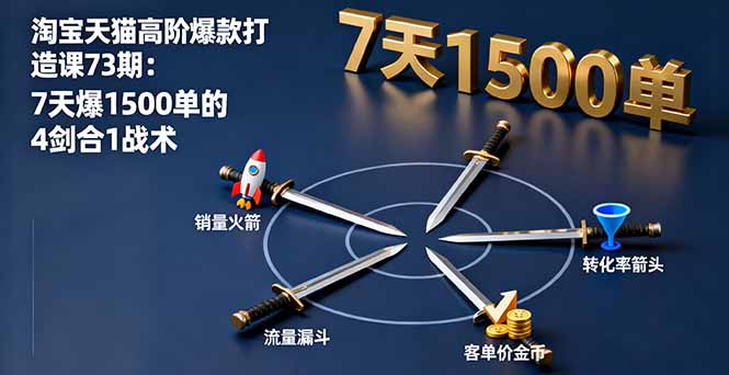 淘宝天猫高阶爆款打造课73期：7天爆1500单的4剑合1战术-桀创项目掘金社