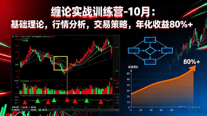缠论实战训练营-10月：基础理论，行情分析，交易策略，年化收益80%+-桀创项目掘金社