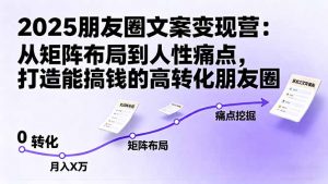 2025朋友圈文案变现营：从矩阵布局到人性痛点，打造能搞钱的高转化朋友圈-桀创项目掘金社