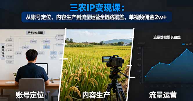 三农IP变现课：从账号定位、内容生产到流量运营全链路覆盖，单视频佣金2w+-桀创项目掘金社