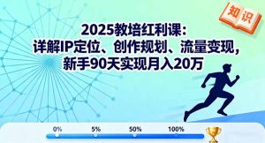 2025教培红利课:详解IP定位、创作规划、流量变现,新手90天实现月入20万-桀创项目掘金社