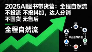 2025AI图书带货营：全程自然流 不投流 不投抖加，达人分销 不国货 无售后-桀创项目掘金社