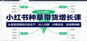 小红书种草带货增长课:从底层逻辑到内容生产、达人对接、付费投放,全链路拆解-桀创项目掘金社