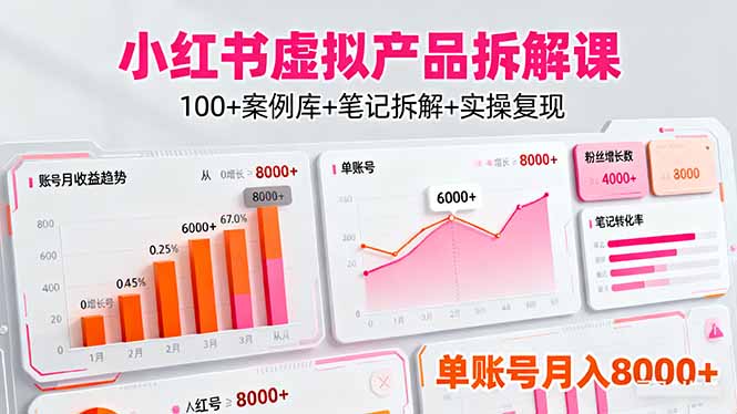 小红书虚拟产品拆解课：100+案例库+笔记拆解+实操复现，单账号月入8000+-桀创项目掘金社