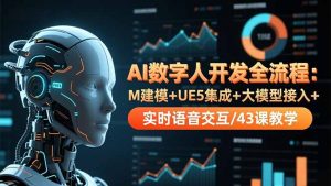 AI数字人开发全流程：M建模+UE5集成+大模型接入+实时语音交互/43课教学-桀创项目掘金社