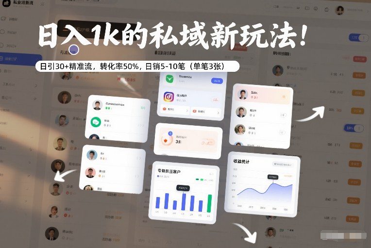 日入1k的私域新玩法:日引30+精准流,转化率50%,日销5-10笔(单笔3张)-桀创项目掘金社