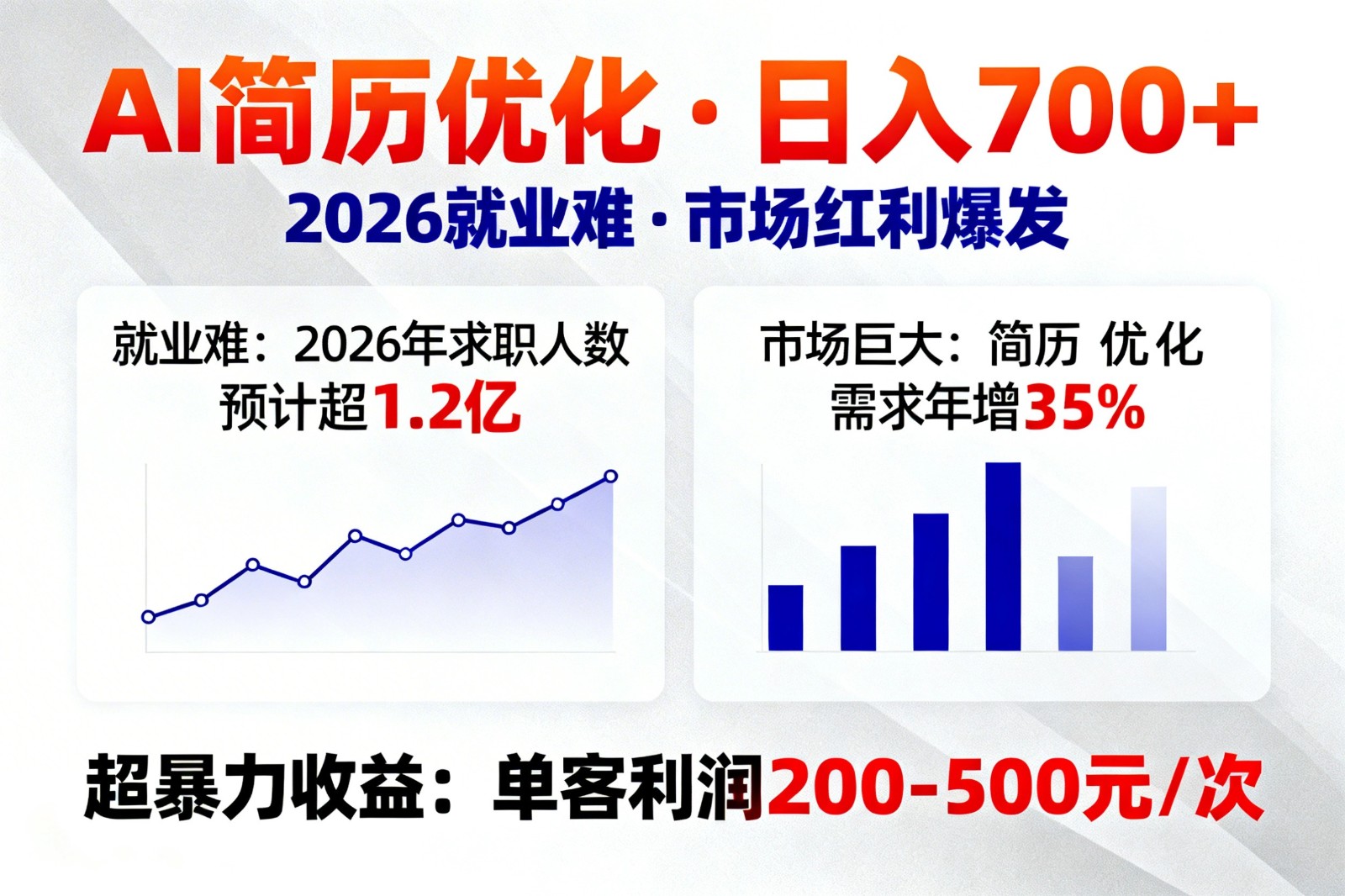 AI优化简历,日入700+,2026就业难,市场巨大,超暴力!-桀创项目掘金社