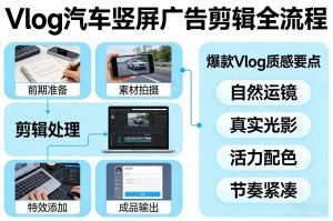 Vlog感觉汽车竖屏广告剪辑脚本全流程，拿捏爆款Vlog质感-桀创项目掘金社