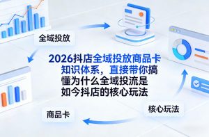 2026抖店全域投放商品卡知识体系，直接带你搞懂为什么全域投流是如今抖店的核心玩法-桀创项目掘金社