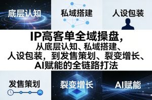 IP高客单全域操盘，从底层认知、私域搭建、人设包装，到发售策划、裂变增长、AI赋能的全链路打法-桀创项目掘金社