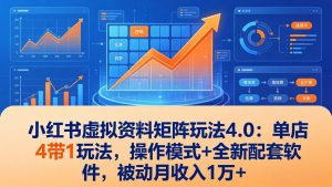 小红书虚拟资料矩阵玩法4.0:单店4带1玩法,操作模式+全新配套软件,被动月收入1万+-桀创项目掘金社