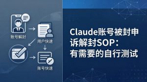 Claude账号被封申诉解封SOP：有需要的自行测试-桀创项目掘金社