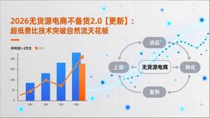 2026无货源电商不备货2.0【更新-4月】：超低费比技术突破自然流天花板，单店月利润1-3万元-桀创项目掘金社