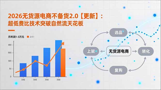 2026无货源电商不备货2.0【更新-4月】：超低费比技术突破自然流天花板，单店月利润1-3万元-桀创项目掘金社