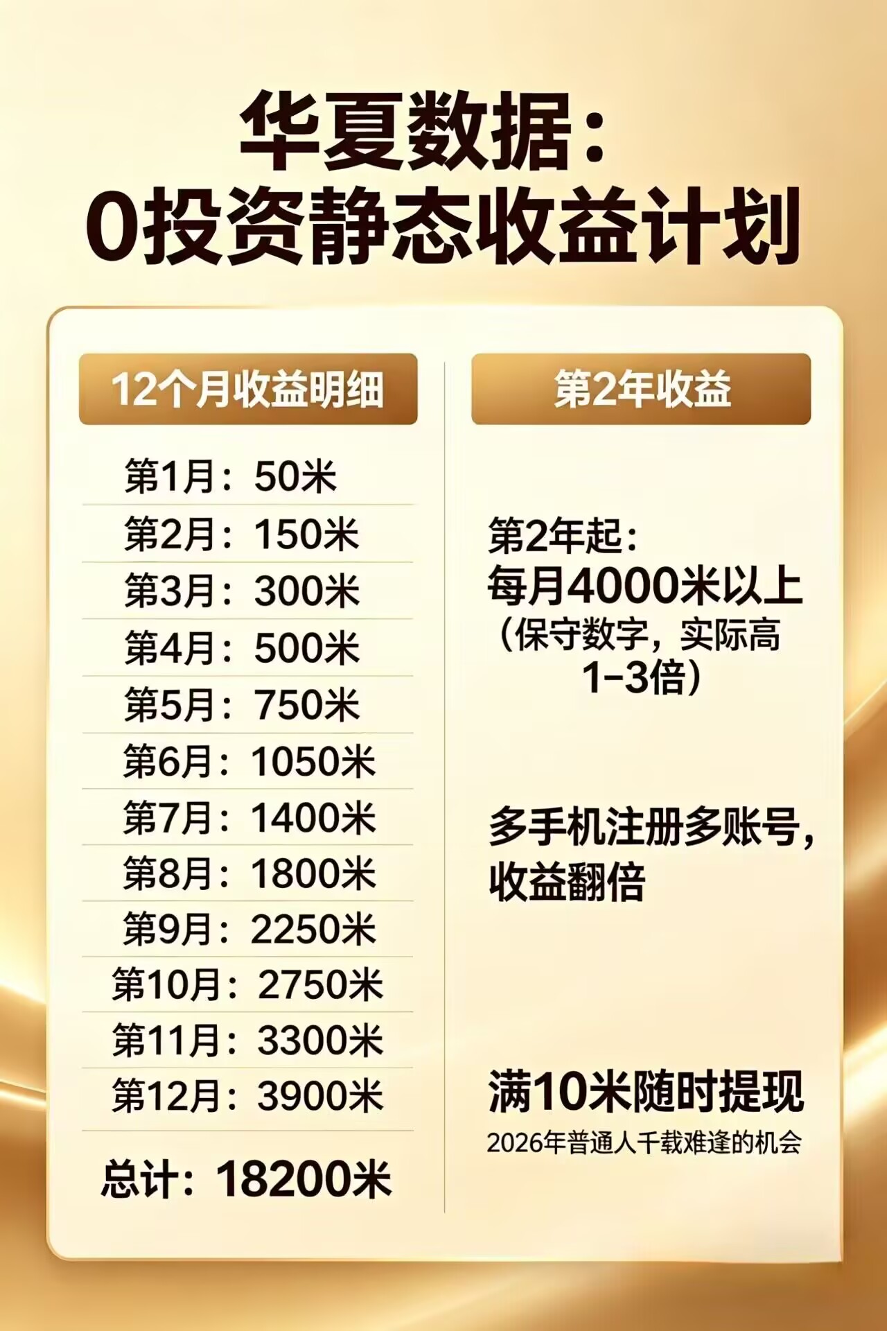 每日花15 分钟看广告，轻松年入过万，无需养鸡，无需下载-桀创项目掘金社