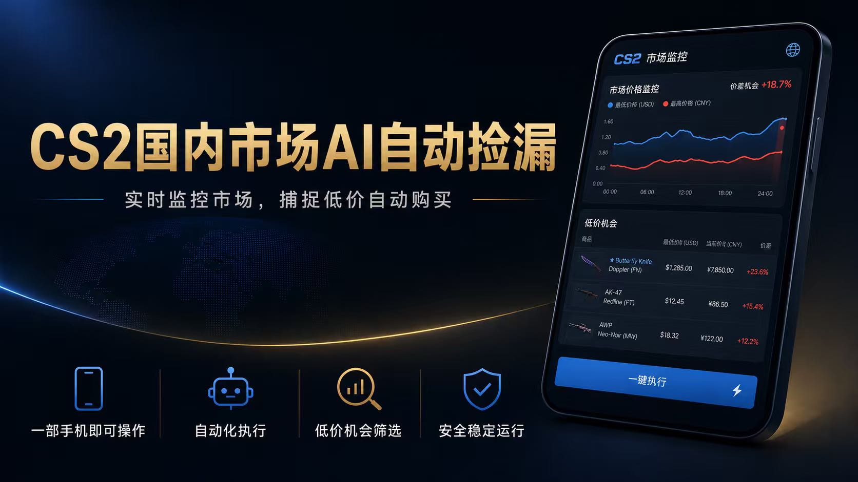 CS2国内市场AI自动捡漏,稳定运行多年。支持任何形式数据验证,日入300+-桀创项目掘金社