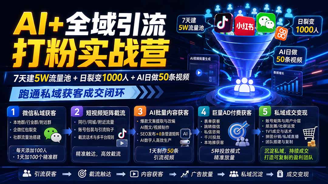 AI+全域引流打粉实战营：7天建5W流量池+日裂变1000人+AI日做50条视频，跑通私域获客成交闭环-桀创项目掘金社
