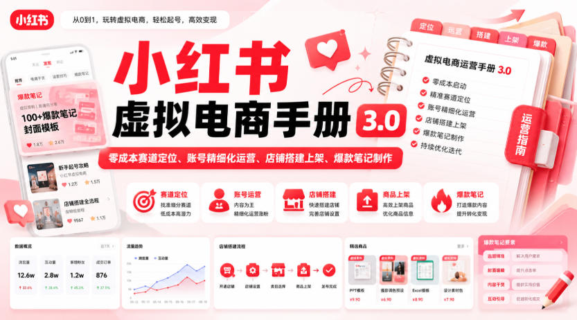 小红书虚拟电商手册3.0，零成本赛道定位、账号精细化运营、店铺搭建上架、爆款笔记制作-桀创项目掘金社