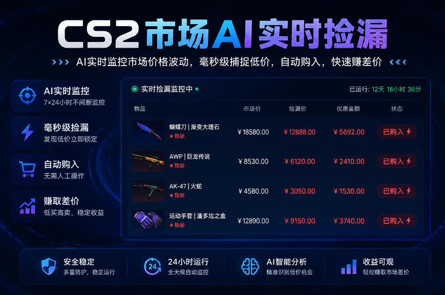 CS2市场AI实时捡漏」一部手机即可完成全部操作|数据支持任何形式验证」稳定运行多年，日入300+【揭秘】-桀创项目掘金社