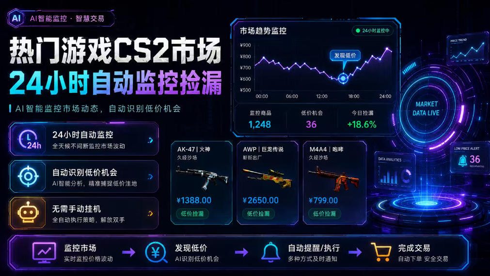 热门游戏CS2市场24小时自动监控捡漏，支持任何形式对数据进行验证，简单易上手，日入300+【揭秘】-桀创项目掘金社