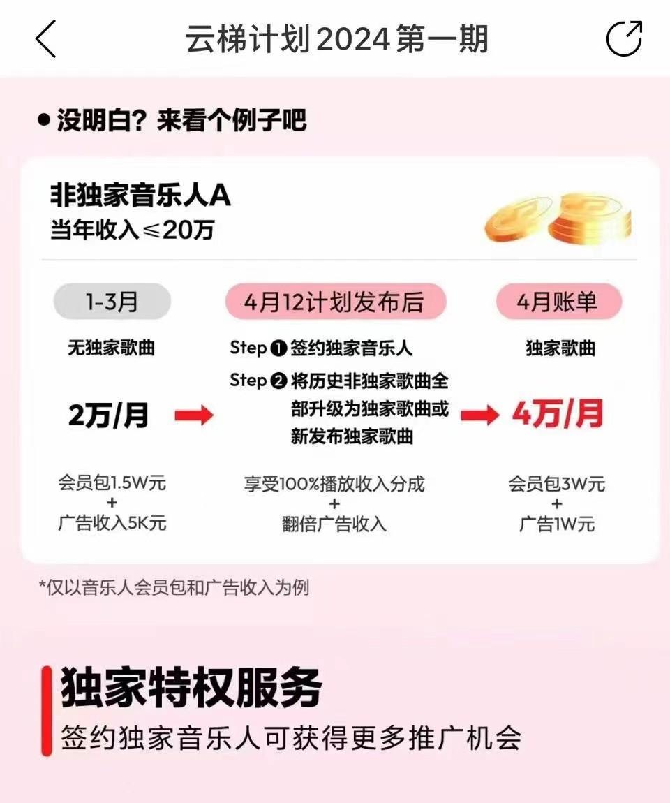 图片[4]-2024网易云云梯计划 单机日300+ 无脑月入5000+-桀创项目掘金社