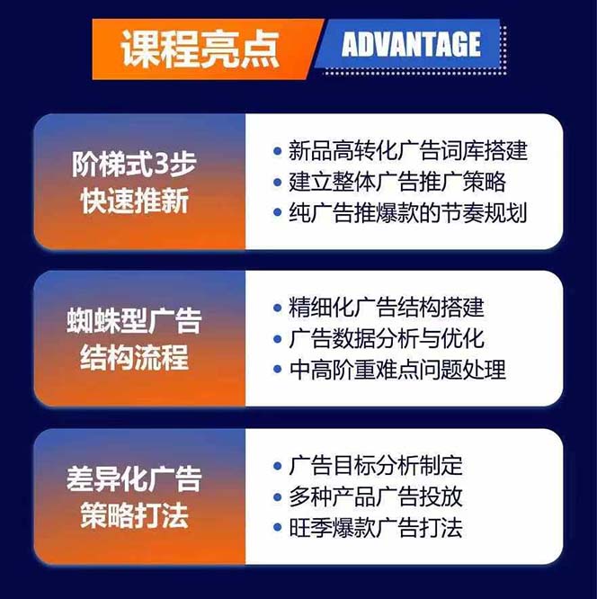 图片[1]-亚马逊爆款广告训练营：掌握关键词库搭建方法，优化广告数据提升旺季销量-桀创项目掘金社