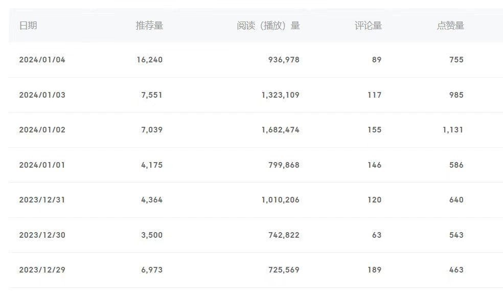(8582期)百家号美女视频细分领域玩法，只需搬运去重，月保底3-5000＋-桀创项目掘金社