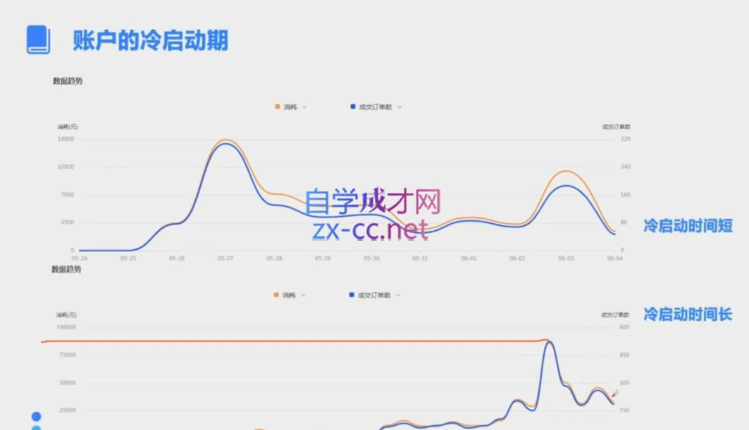 柯南·信息流效果提升训练营(更新10月)-桀创项目掘金社