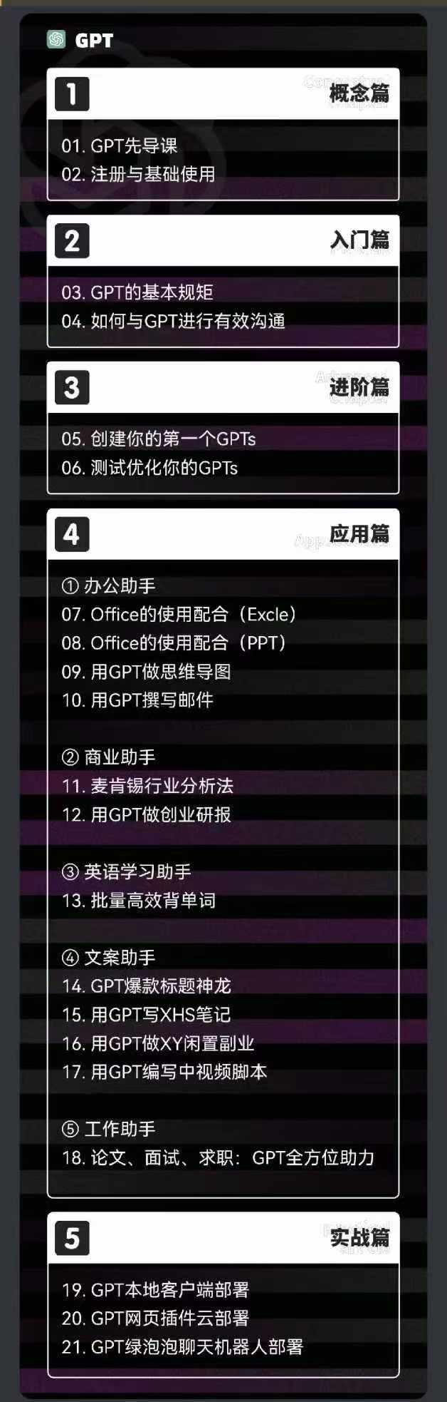 图片[1]-2024-AIGC人工智能零基础到进阶，GPT+MJ+SD商业技术落地(78节-桀创项目掘金社
