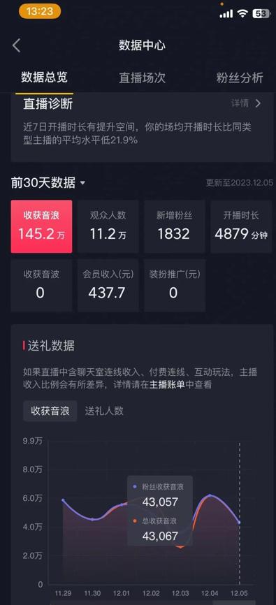 火爆AI美女舞蹈直播，最新防封技术保驾护航，礼物收到手软，日入6000+-桀创项目掘金社