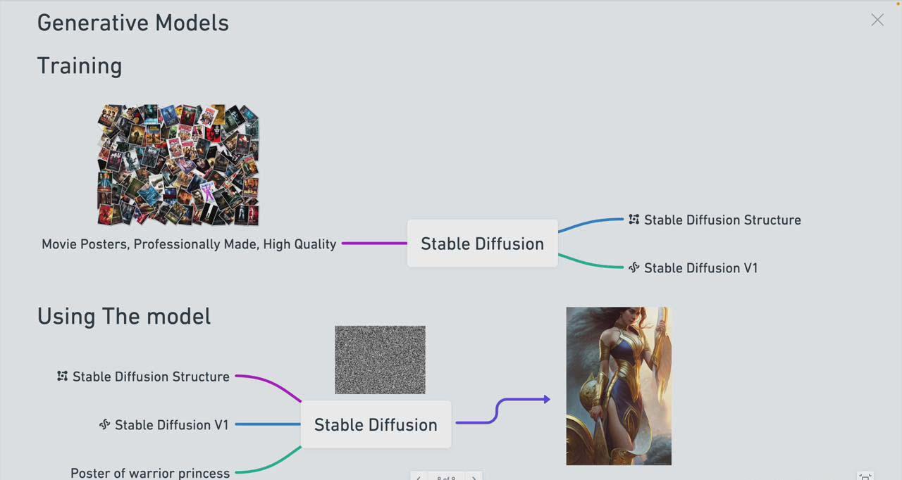 图片[1]-Stable Diffusion 101：构建 AI 艺术的初学者指南教程-16节课-中英字幕-桀创项目掘金社