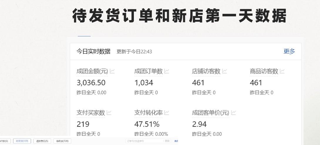 图片[2]-最新拼多多模式日入4K+两天销量过百单，无学费、 老运营代操作、小白福利，了解不吃亏-桀创项目掘金社