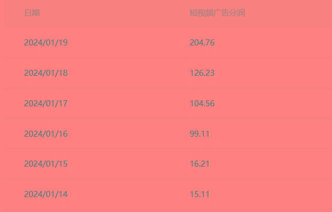(8712期)百家最新“冷暴利”玩法，小白轻松月入6000+-桀创项目掘金社